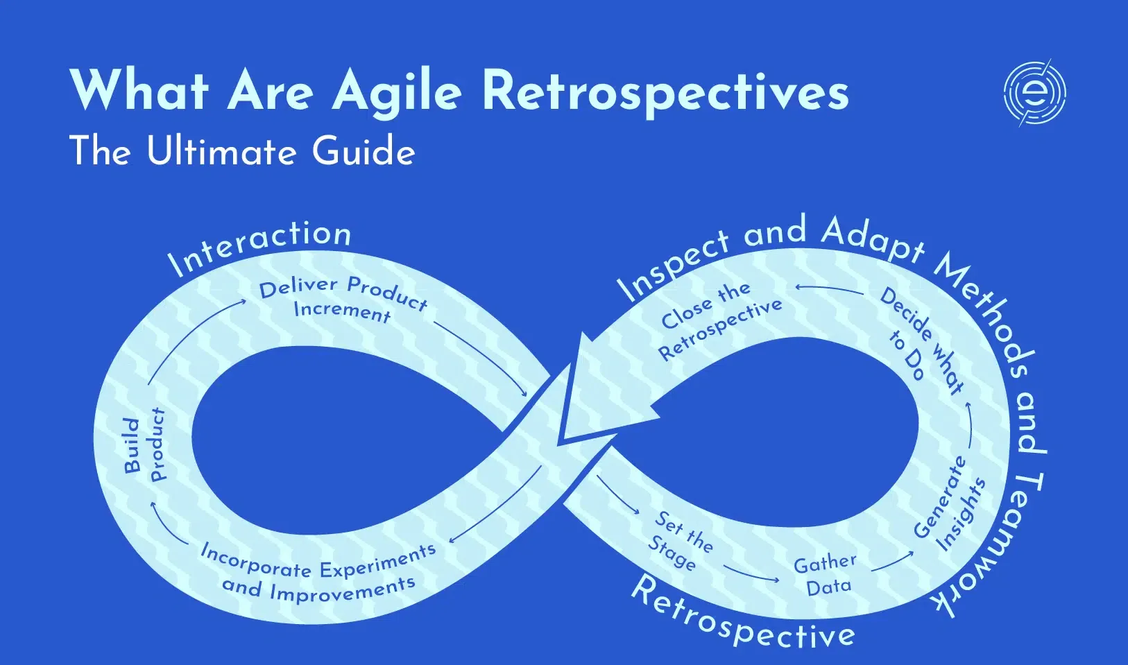 How to do a Retrospective in Scrum