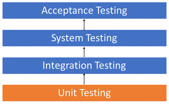 Unit-Testing.png