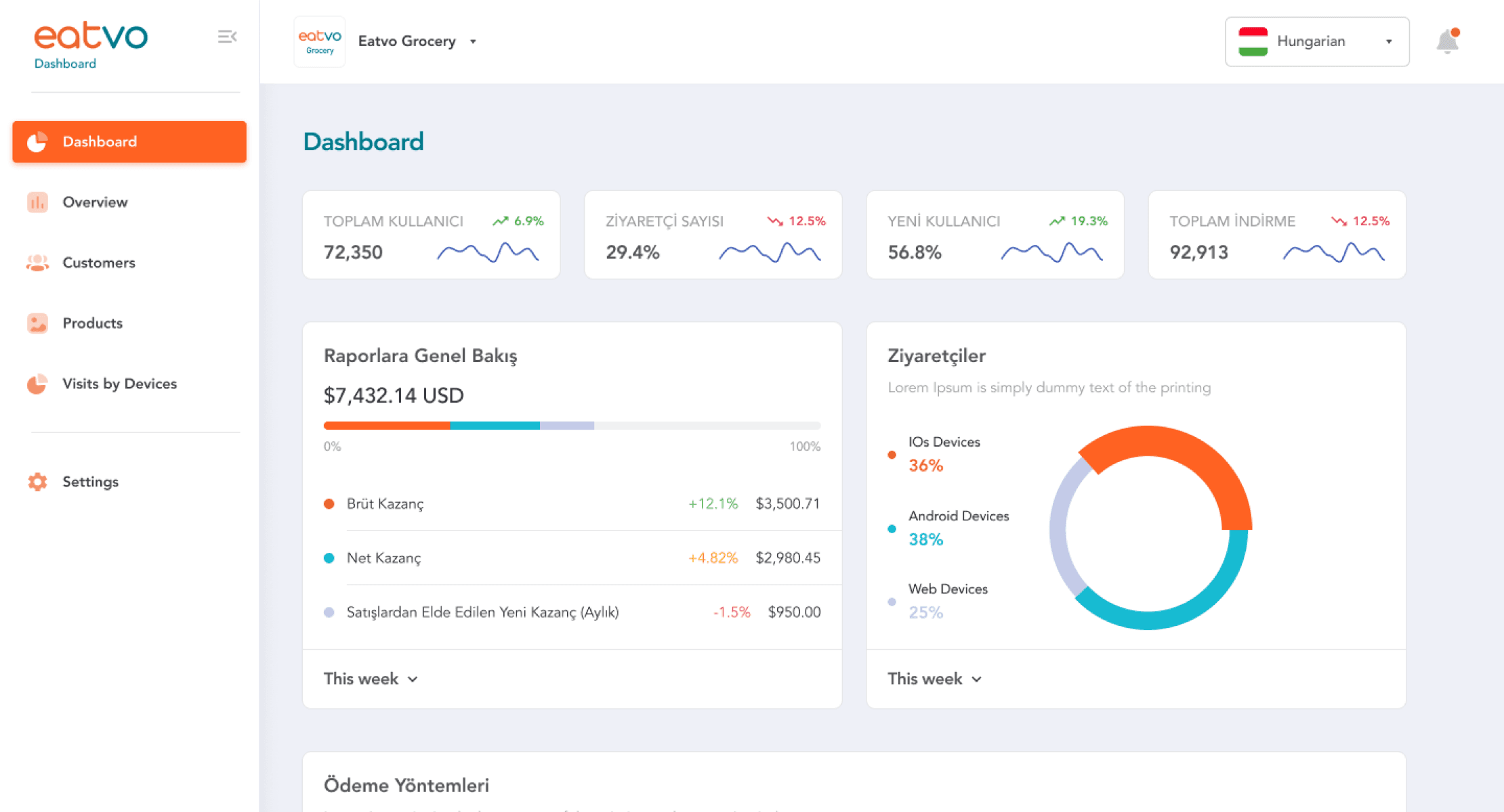 Eatvo: A Quick Market Application in Hungary