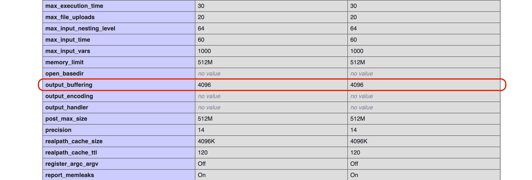 PHP'de Headers Already Sent Warning Hatası Aslında Nedir?