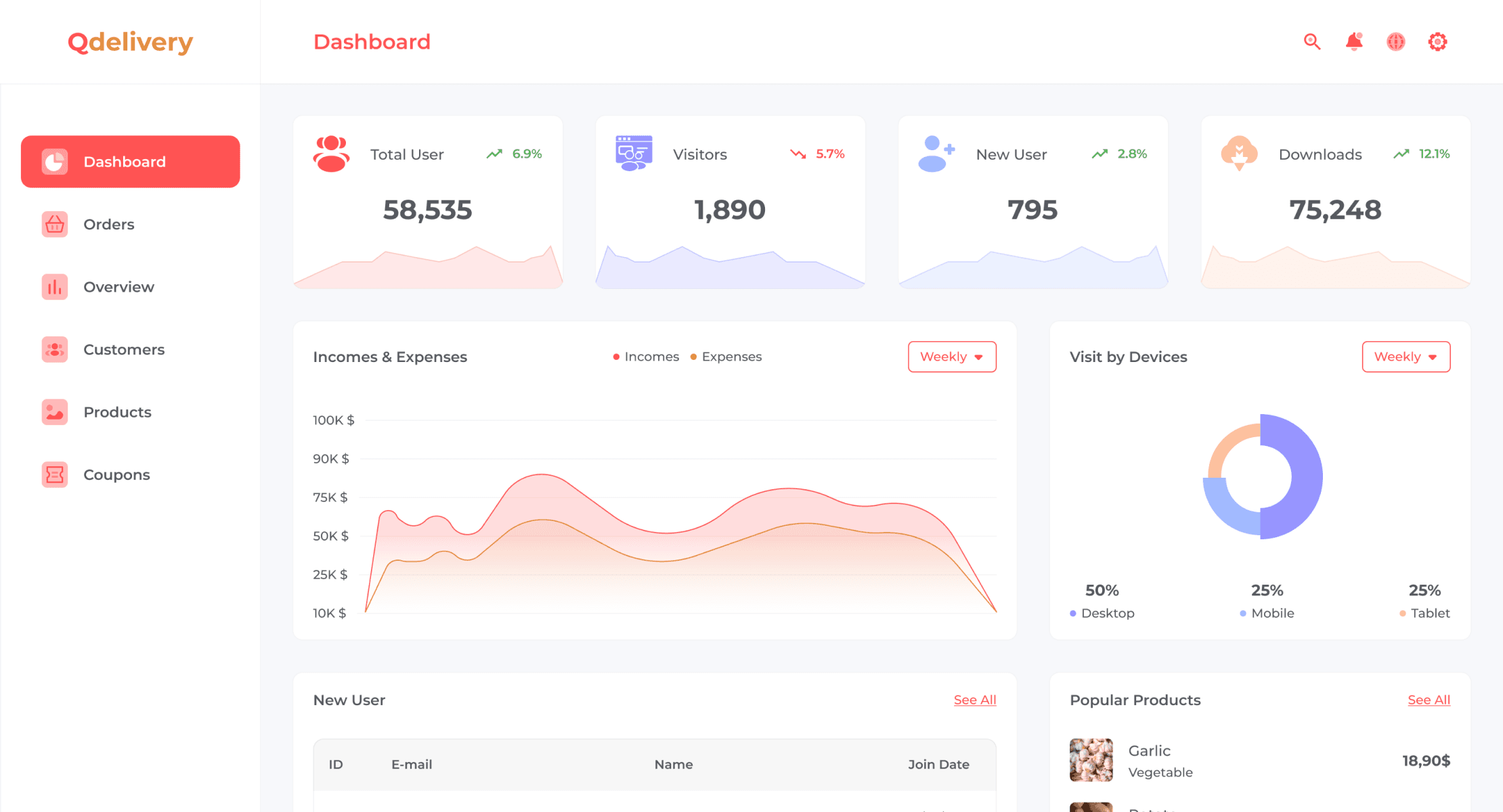 Qdelivery: Detailed project wise description of a mark delivery mobile app