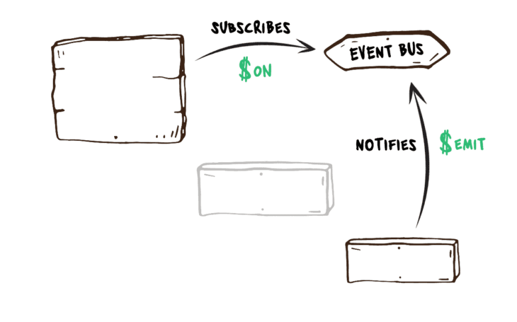 React da Nuxt daki gibi Emit Nasıl Yapılır