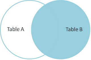right join graph show